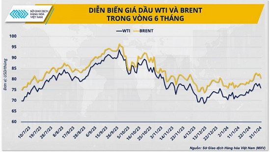 Biến động giá năng lượng, lạm phát liệu còn đeo bám nền kinh tế năm 2024?