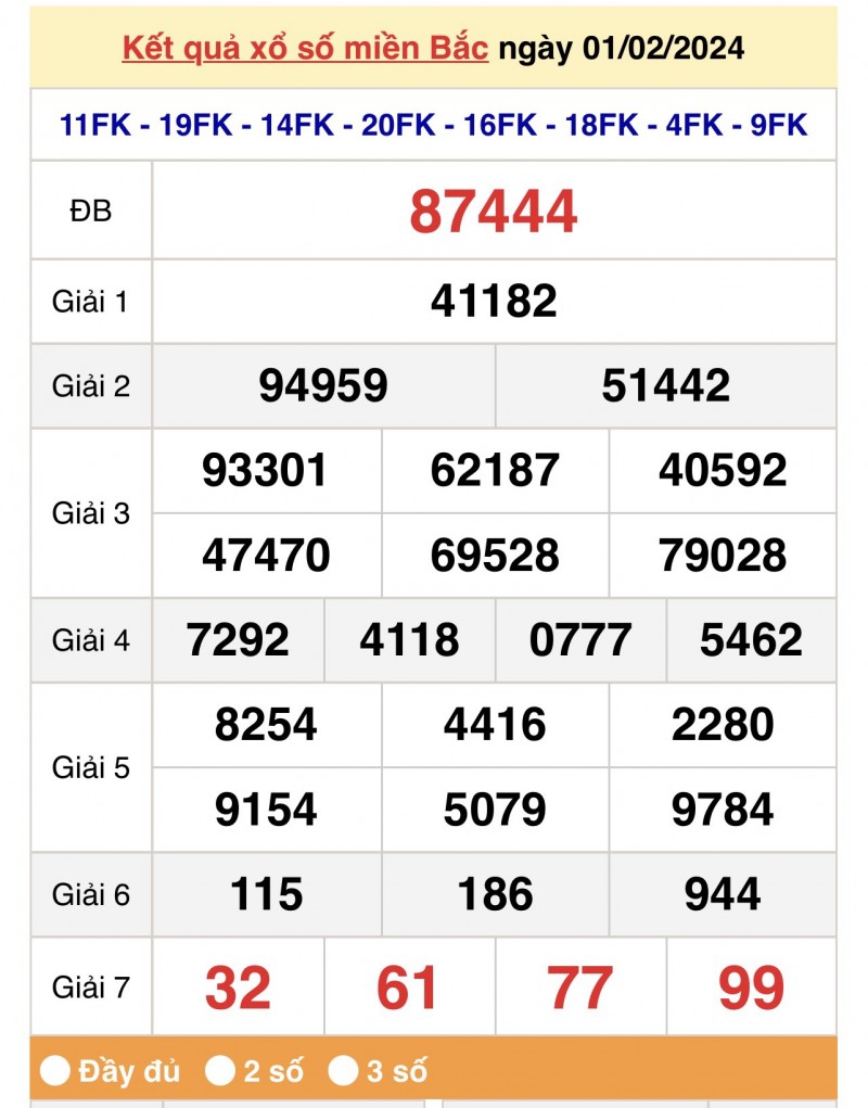Kết quả Xổ số miền Bắc ngày 2/2/2024, KQXSMB ngày 2 tháng 2, XSMB 2/2, xổ số miền Bắc hôm nay