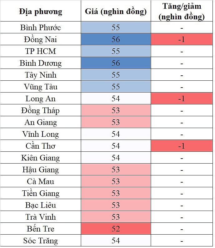 Giá heo hơi miền Nam hôm nay ngày 2/2/2024 giảm nhẹ