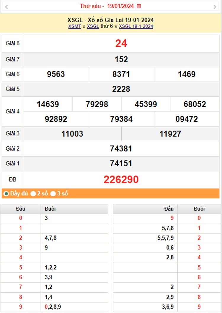 XSGL 2/2, Kết quả xổ số Gia Lai hôm nay 2/2/2024, KQXSGL thứ Sáu ngày 2 tháng 2