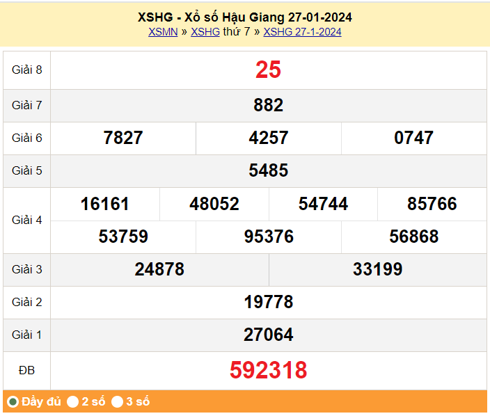 XSHG 27/1, Xổ số Hậu Giang ngày 27 tháng 1