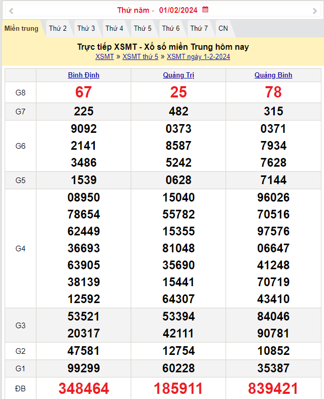 XSMT 2/2, Kết quả xổ số miền Trung hôm nay 2/2/2024,xổ số miền Trung ngày 2 tháng 2, trực tiếp XSMT 2/2