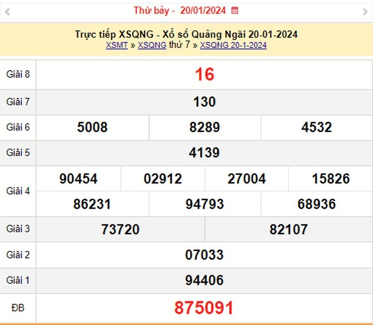XSQNG 3/2, Kết quả xổ số Quảng Ngãi hôm nay 3/2/2024, KQXSQNG thứ Bảy ngày 3 tháng 2