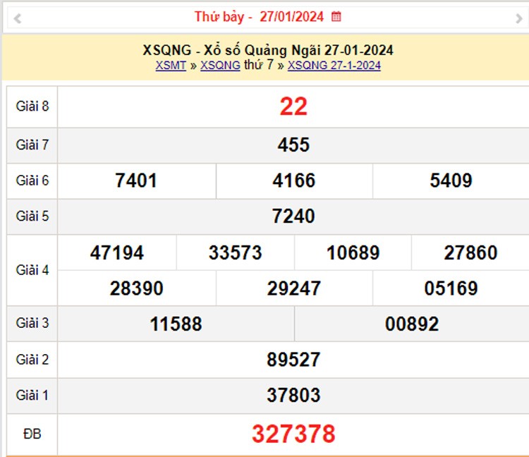 XSQNG 3/2, Kết quả xổ số Quảng Ngãi hôm nay 3/2/2024, KQXSQNG thứ Bảy ngày 3 tháng 2