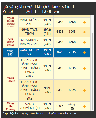 Giá vàng tăng mạnh những ngày giáp Tết, vì đâu?