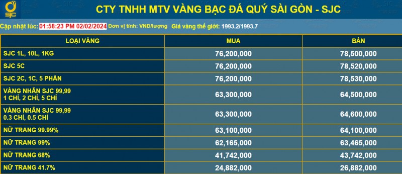 Giá vàng tăng mạnh những ngày giáp Tết, vì đâu?