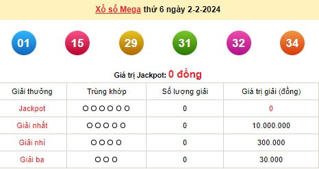 Vietlott 2/2, kết quả xổ số Vietlott hôm nay 2/2/2024, Vietlott Mega 6/45 2/2