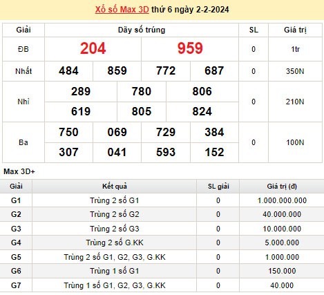 Vietlott 2/2, kết quả xổ số Vietlott hôm nay 2/2/2024, Vietlott Mega 6/45 2/2