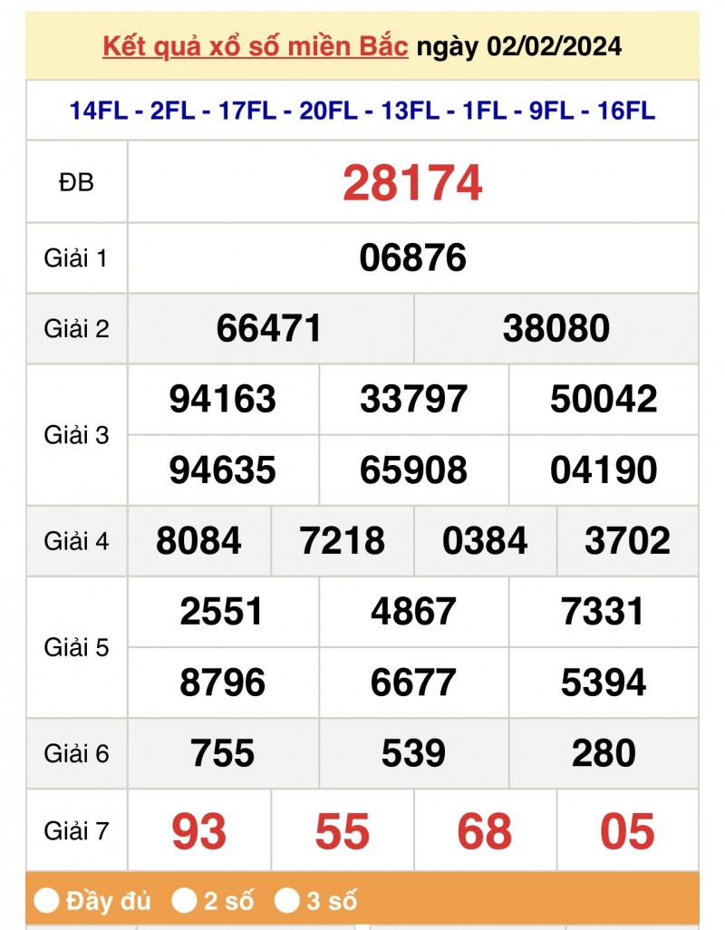XSMB 2/2, Kết quả xổ số miền Bắc 2 tháng 2, trực tiếp XSMB 2/2/2024