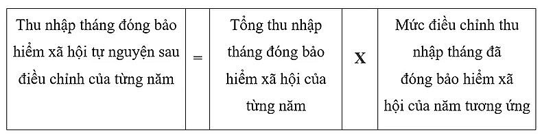 Quy định mức điều chỉnh tiền lương, thu nhập tháng đã đóng bảo hiểm xã hội năm 2024 như thế nào?