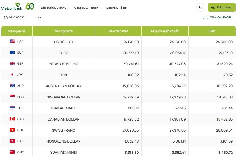 Tỷ giá AUD hôm nay 3/2/2024: AUD Vietinbank, MB Bank giảm giá; AUD chợ đen tăng nhẹ