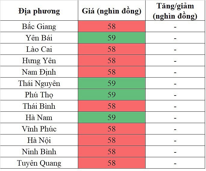 Giá heo hơi miền Bắc hôm nay ngày 3/2/2024 đi ngang trên diện rộng