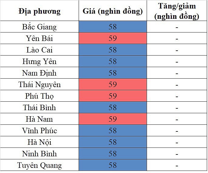 Giá heo hơi miền Bắc hôm nay ngày 4/2/2024 đi ngang ngày thứ 3 liên tiếp