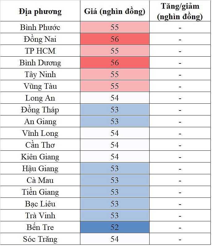 Giá heo hơi miền Nam hôm nay ngày 4/2/2024 cao nhất 56.000 đồng/kg