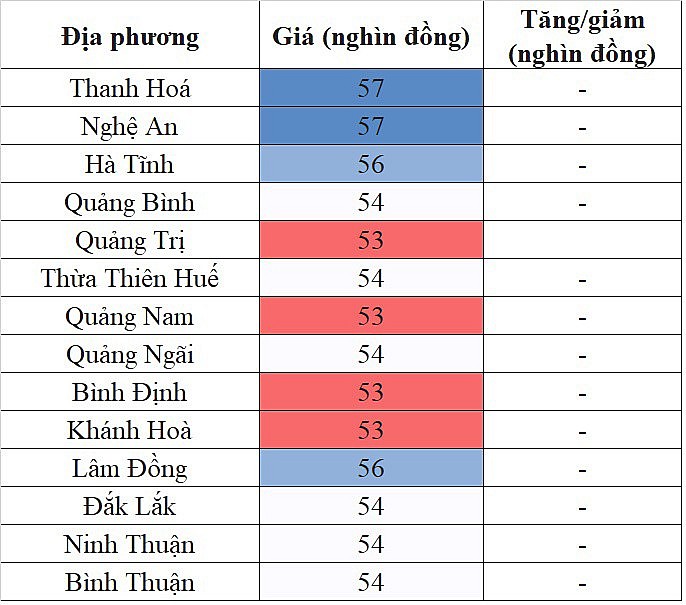 Giá heo hơi hôm nay khu vực miền Trung - Tây Nguyên lặng sóng ngày cuối tuần