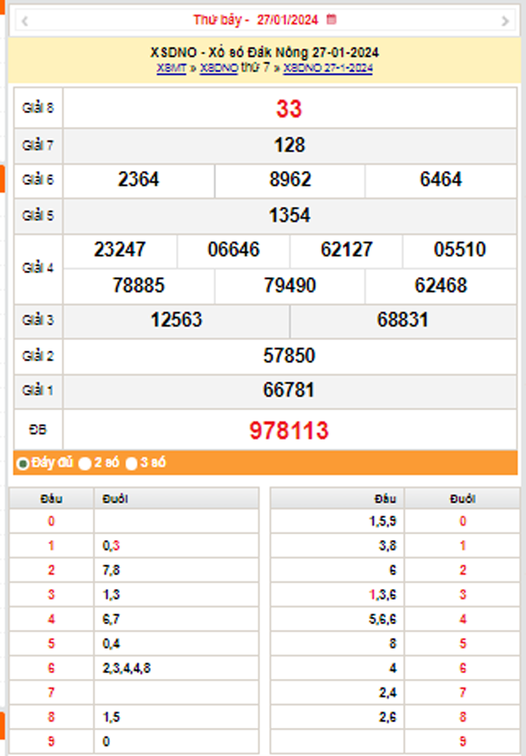 XSDNO 3/2, Kết quả xổ số Đắk Nông hôm nay 3/2/2024, KQXSDNO Thứ Bảy ngày 3 tháng 2