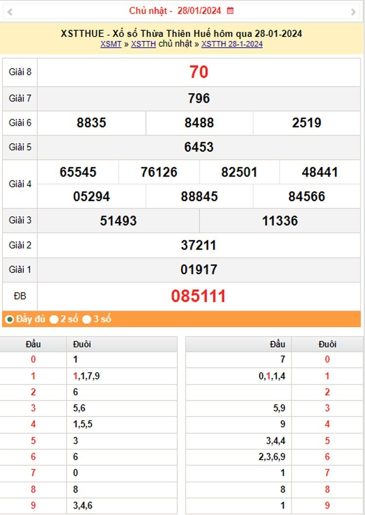 XSTTH 4/2, Kết quả xổ số Thừa Thiên Huế hôm nay 4/2/2024, KQXSTTH Chủ nhật ngày 4 tháng 2
