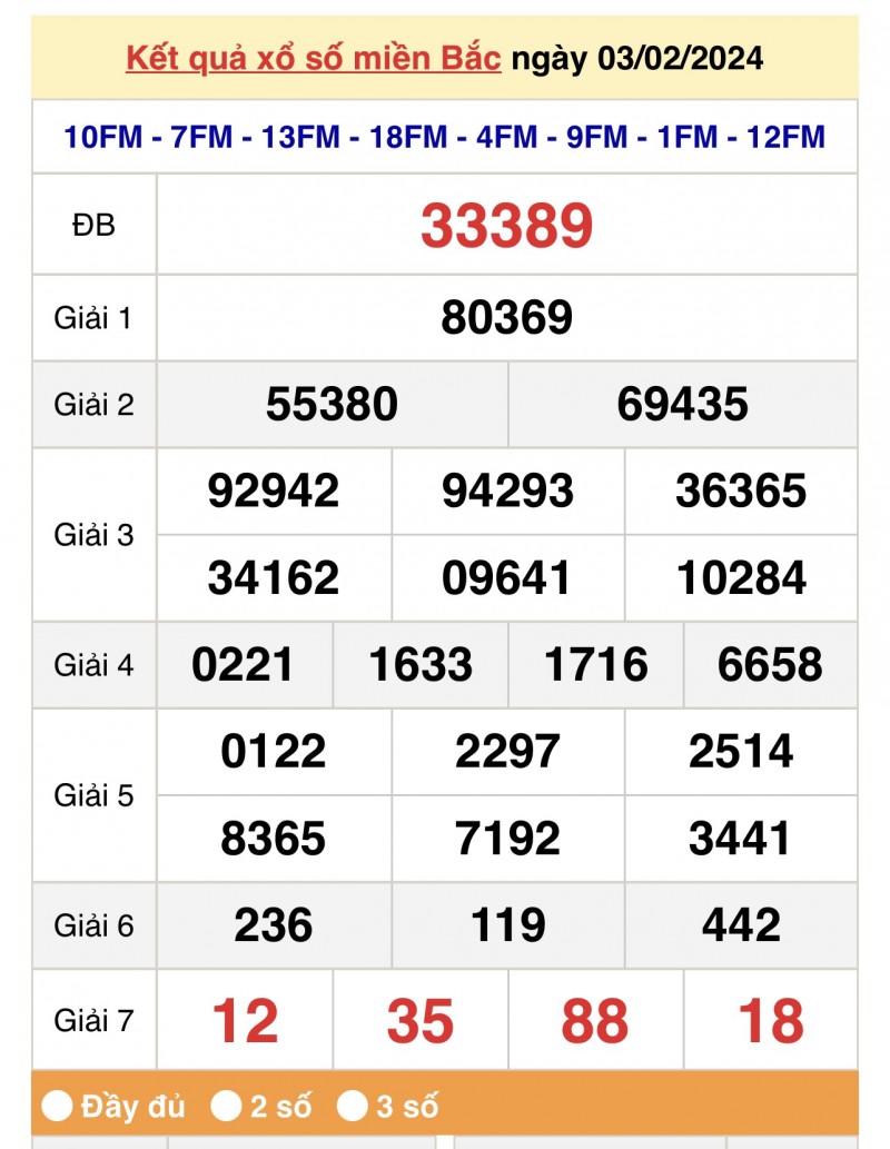 XSMB 3/2, Kết quả xổ số miền Bắc 3 tháng 2, trực tiếp XSMB 3/2/2024