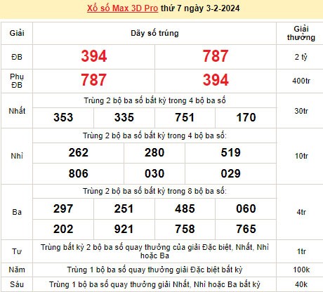 Vietlott 3/2, kết quả xổ số Vietlott hôm nay ngày 3/2/2024, Vietlott Power 6/55 3/2