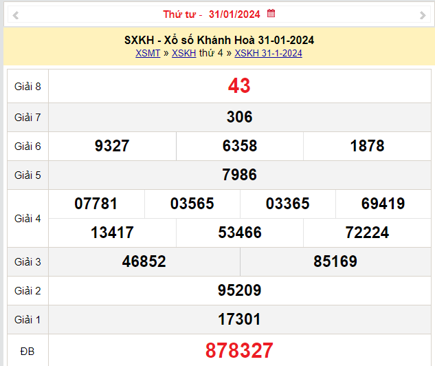XSKH 4/2, Kết quả xổ số Khánh Hòa hôm nay 4/2/2024, KQXSKH Chủ Nhật ngày 4 tháng 2
