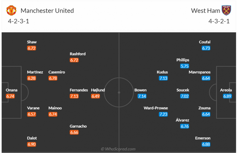 Nhận định bóng đá Man United và West Ham (21h00 ngày 04/02), Vòng 23 Ngoại hạng Anh