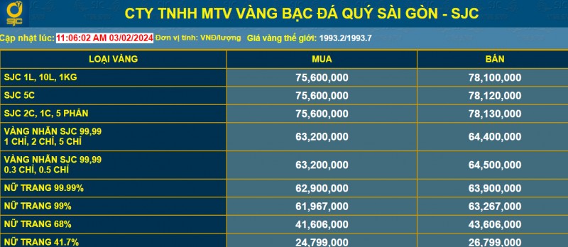 Giá vàng giảm, đây có phải “thời điểm vàng” để đầu tư?