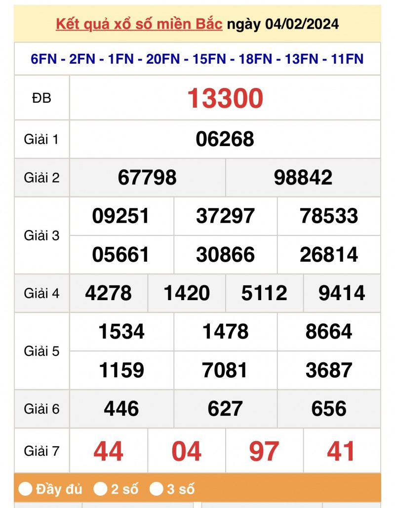 XSMB 4/2, Kết quả xổ số miền Bắc 4 tháng 2, trực tiếp XSMB 4/2/2024