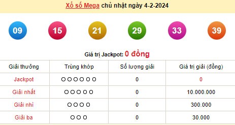 Vietlott 4/2, kết quả xổ số Vietlott hôm nay 4/2/2024, Vietlott Mega 6/45 4/2