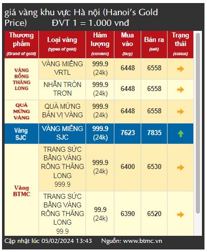 Giá vàng giảm những ngày cận Tết, có nên "ôm" vàng chờ ngày vía Thần Tài?