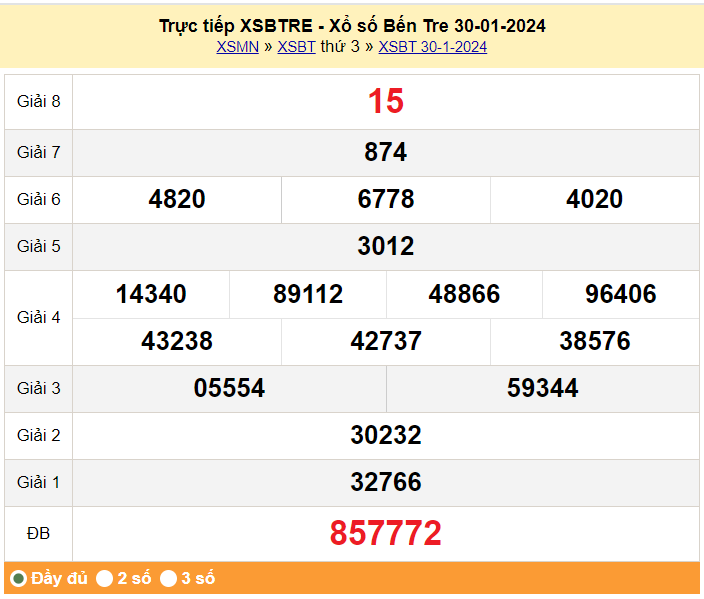 XSBTR 30/1, Kết quả Xổ số Bến Tre ngày 30/1