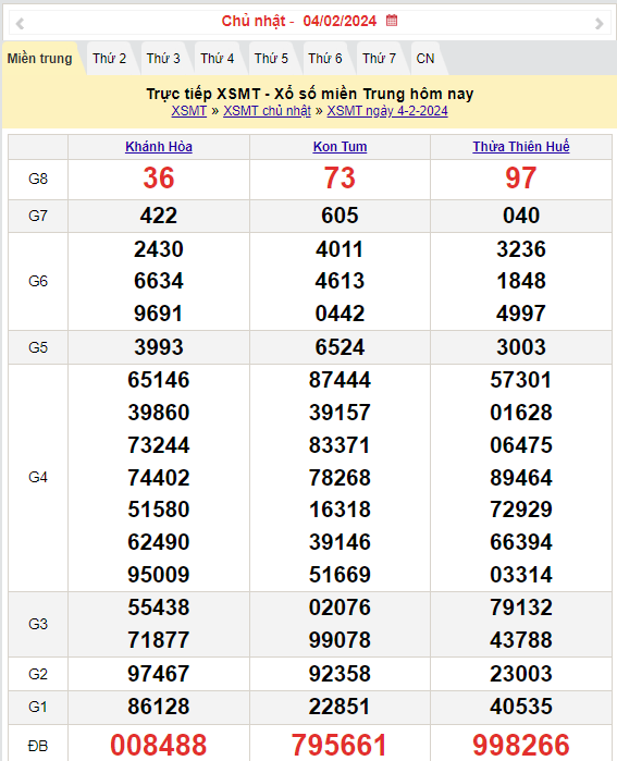 XSMT 6/2, Kết quả xổ số miền Trung hôm nay 6/2/2024,xổ số miền Trung ngày 6 tháng 2, trực tiếp XSMT 6/2