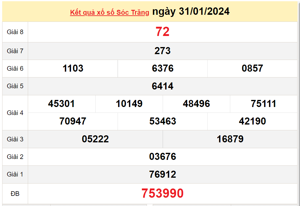 XSST 7/2, Kết quả xổ số Sóc Trăng hôm nay 7/2/2024, KQXSST thứ Tư ngày 7 tháng 2 mới