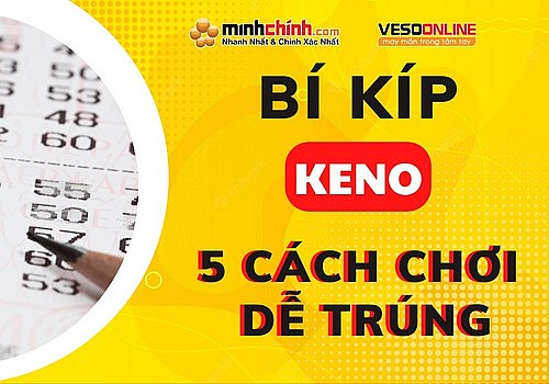 Vietlott 7/2, Kết quả xổ số Keno hôm nay ngày 7/2/2024, Vietlott Keno thứ Tư 7/2