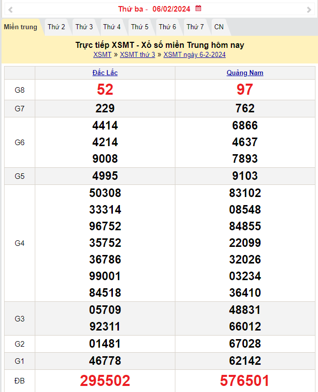 Kết quả Xổ số miền Trung ngày 7/2/2024, KQXSMT ngày 7 tháng 2, XSMT 7/2, xổ số miền Trung hôm nay