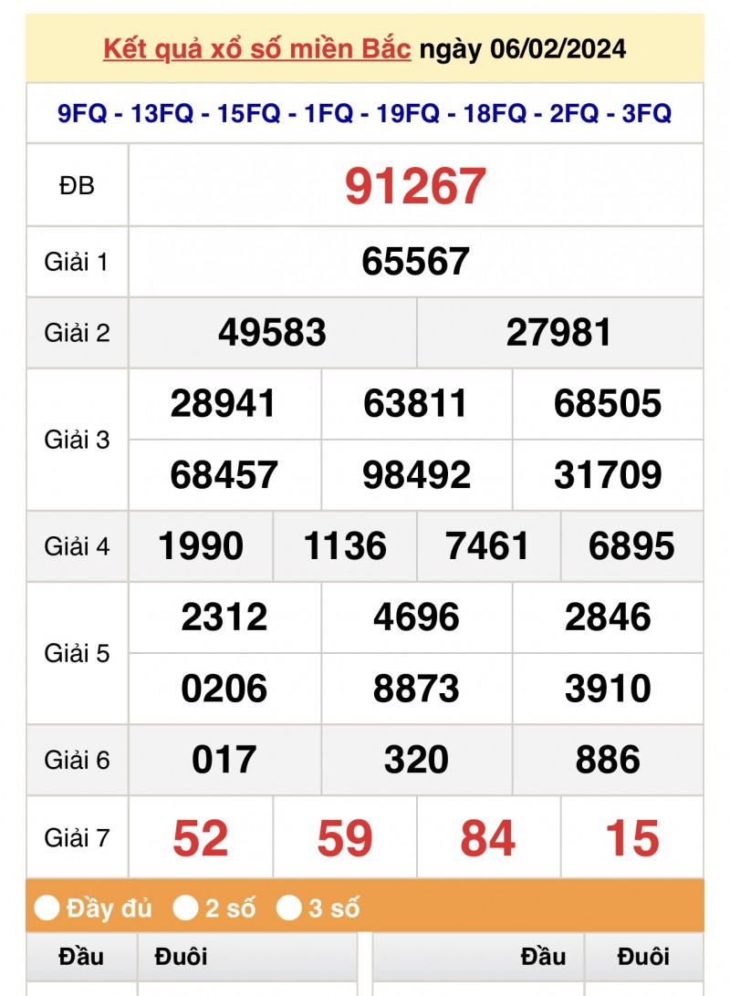 XSMB 6/2, Kết quả xổ số miền Bắc 6 tháng 2, trực tiếp XSMB 6/2/2024