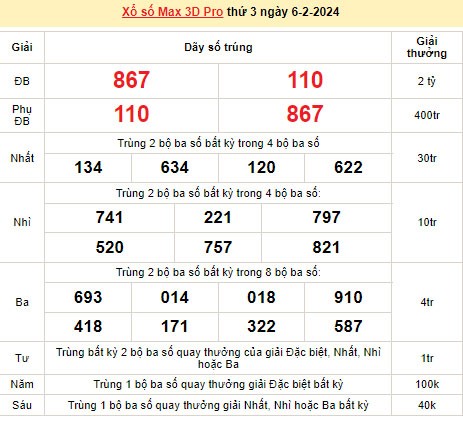 Vietlott 6/2, kết quả xổ số Vietlott hôm nay ngày 6/2/2024, Vietlott Power 6/55 6/2