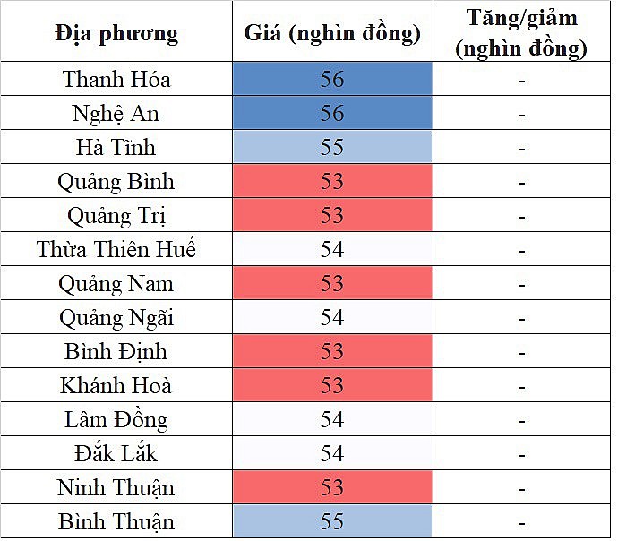 Giá heo hơi miền Trung - Tây Nguyên hôm nay 7/2/2024 đi ngang ngày 28 Tết