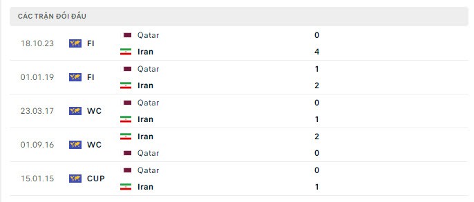 Link xem trực tiếp trận Iran và Qatar, 22h ngày 7/2