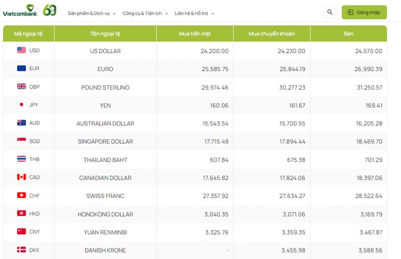 Tỷ giá AUD hôm nay 7/2/2024: Đô la Úc tăng dịp cận Tết, thị trường phủ sắc xanh