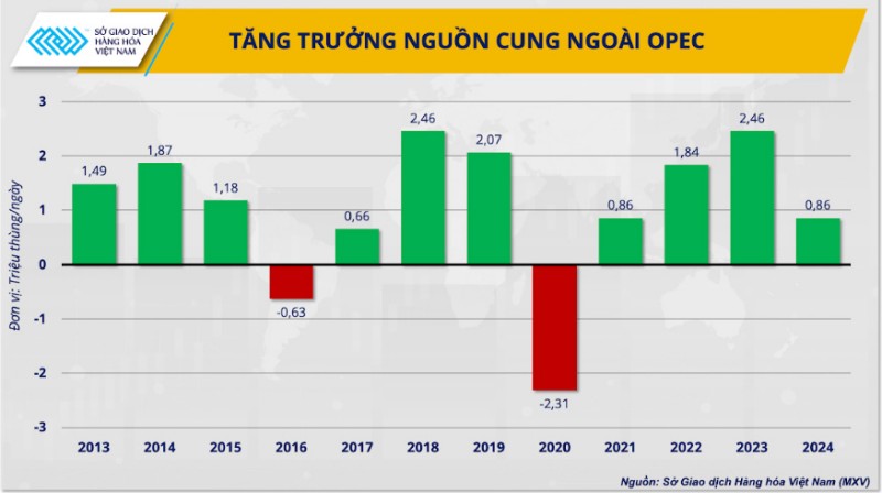 Vị thế của OPEC+ ngày càng mờ nhạt trên thị trường dầu?