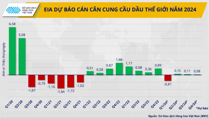 Vị thế của OPEC+ ngày càng mờ nhạt trên thị trường dầu?