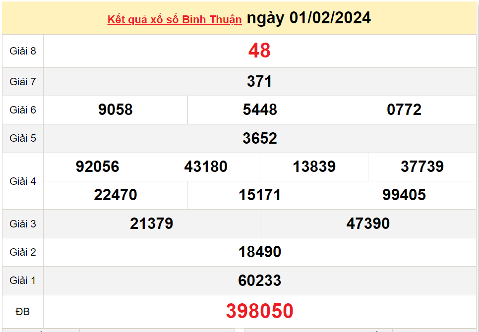 XSBTH 15/2, Xem kết quả xổ số Bình Thuận hôm nay 15/2/2024, xổ số Bình Thuận ngày 15 tháng 2