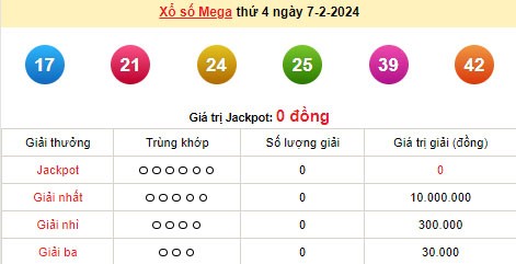 Vietlott 7/2, kết quả xổ số Vietlott hôm nay 7/2/2024, Vietlott Mega 6/45 7/2