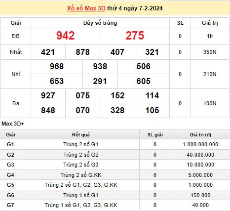 Vietlott 7/2, kết quả xổ số Vietlott hôm nay 7/2/2024, Vietlott Mega 6/45 7/2