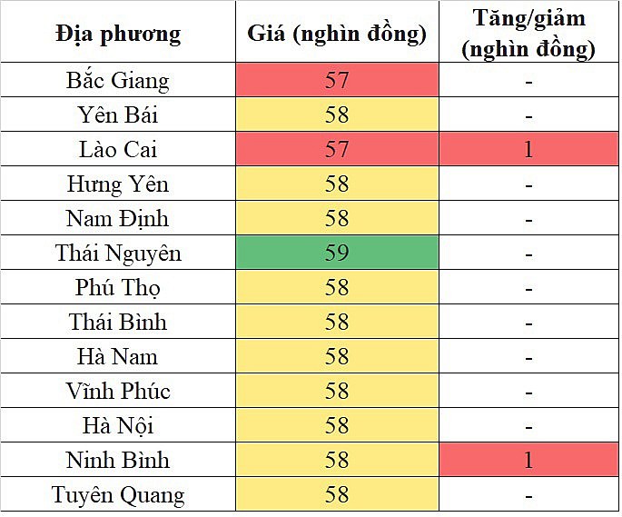 Giá heo hơi miền Bắc hôm nay 8/2/2024 tăng giá nhẹ