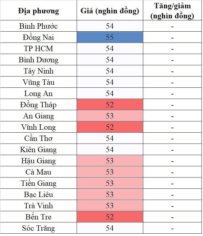 Giá heo hơi miền Nam hôm nay 8/2/2024 đi ngang trên diện rộng