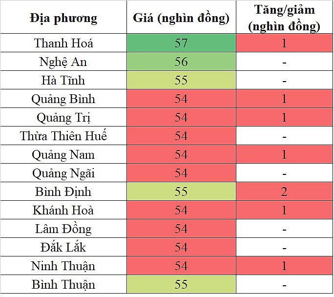 Giá heo hơi miền Trung - Tây Nguyên hôm nay 8/2/2024 tăng cao nhất 2.000 đồng/kg