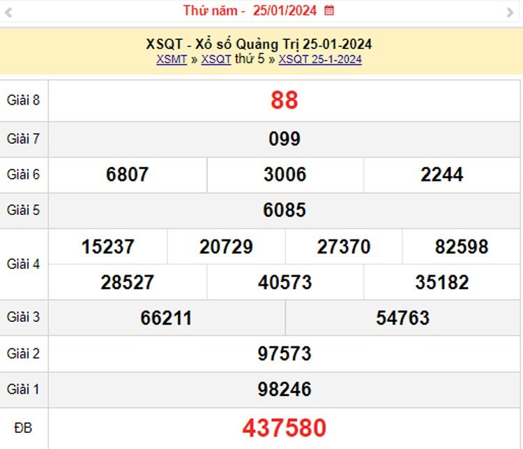 XSQT 8/2, Kết quả xổ số Quảng Trị hôm nay 8/2/2024, KQXSQT thứ Năm ngày 8 tháng 2