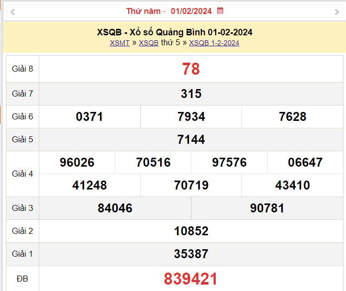 XSQB 1/2, Kết quả xổ số Quảng Bình hôm nay 1/2/2024, KQXSQB Thứ Năm ngày 1 tháng 2