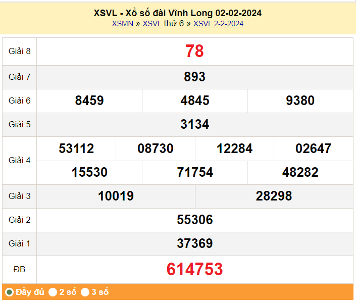 XSVL 16/2, Kết quả xổ số Vĩnh Long hôm nay 16/2/2024, KQXSVL thứ Sáu ngày 16 tháng 2